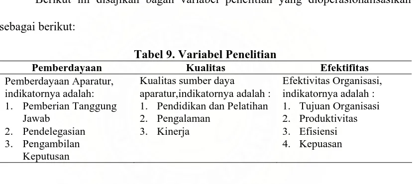 Tabel 9. Variabel Penelitian Kualitas 