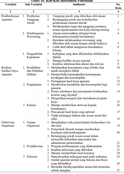 Tabel 10. Kisi-Kisi Instrumen Penelitian Sub Variabel 