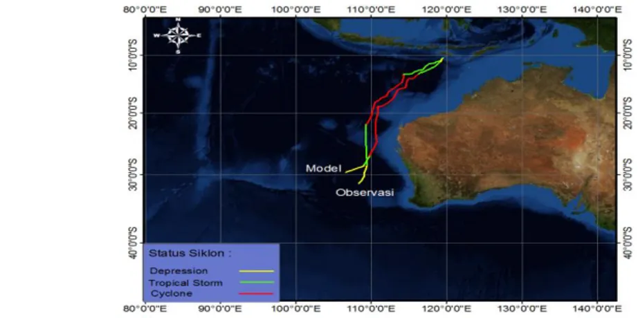 Gambar  6  Perbandingan  track  dan  status  kejadian  siklon  Narelle  8  –  14  Januari 2013