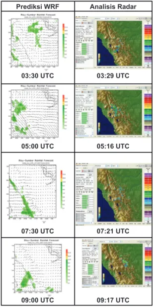 Gambar 3.   Perbandingan  Prediksi  WRF-ARW dengan Analisa TRMM di Sumateraproses  yang  terlalu  kecil  atau  kompleks  secara 