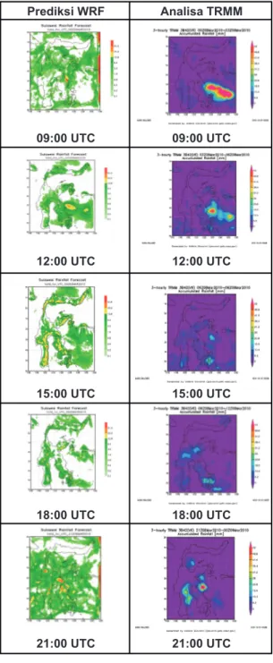 Gambar 4.   Perbandingan  prediksi  WRF-ARW dengan analisa TRMM di Sulawesi.
