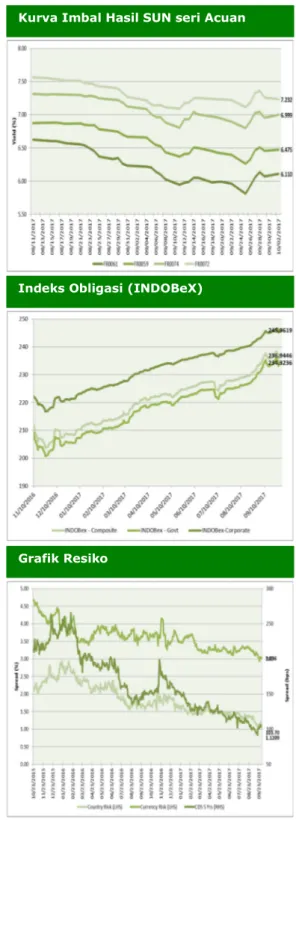 Grafik Resiko 