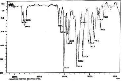 Gambar 1. Spektrum IR senyawa alil eugenol 