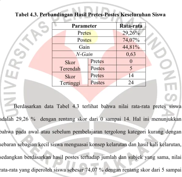 Tabel 4.3. Perbandingan Hasil Pretes-Postes Keseluruhan Siswa 