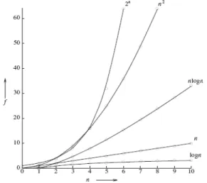 Gambar  2  Graf  yang  digunakan  sebagai  contoh  untuk persoalan Lintasan terpendek 