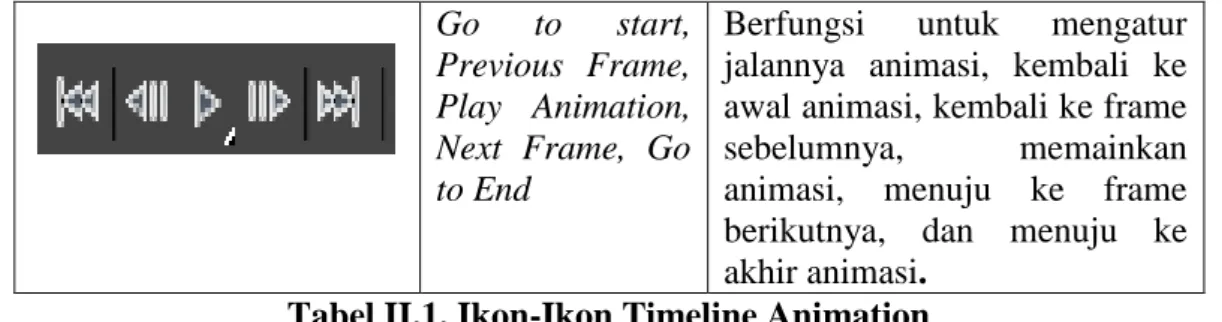 Tabel II.1. Ikon-Ikon Timeline Animation  Sumber : (Galih Pramowo: 2010; 13-14). 