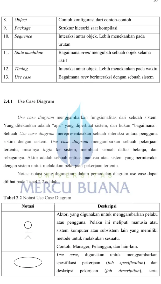 Tabel 2.2 Notasi Use Case Diagram  