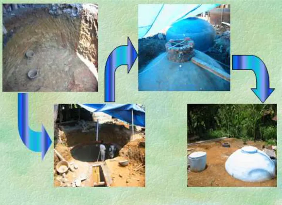 Gambar 11. Tahapan pembuatan digester biogas (W IDODO  et al., 2008) 