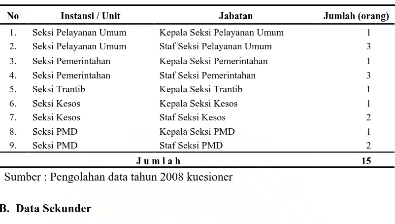 Tabel 3. Daftar Responden yang Memberikan Informasi Melalui Angket 