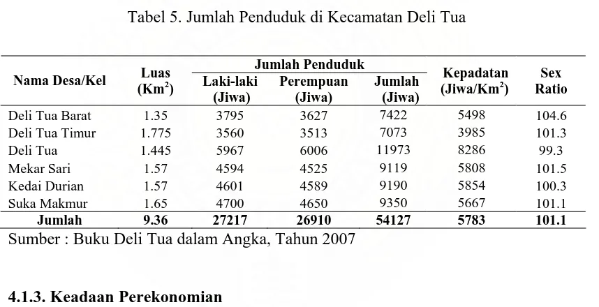 Tabel 4. Daftar nama-nama Kelurahan/desa di Kecamatan Deli Tua 