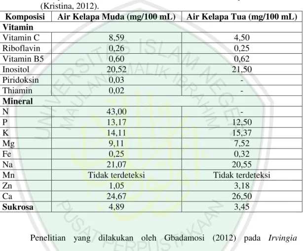 Tabel 2.3 Komposisi vitamin, mineral dan sukrosa dalam air kelapa muda dan tua  (Kristina, 2012)