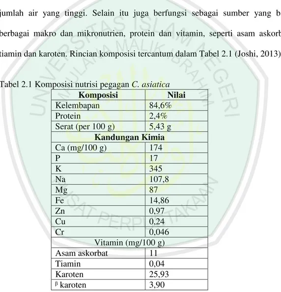 Tabel 2.1 Komposisi nutrisi pegagan C. asiatica 