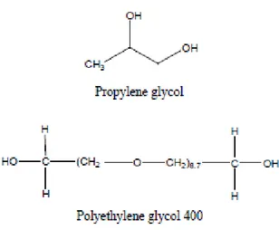 Gambar 5. Struktur Propylene Glycol dan Polyethylene Glycol 400 