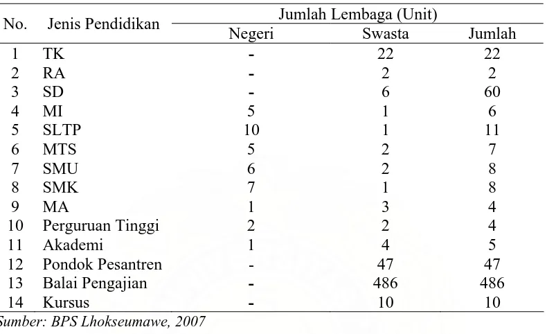 Tabel 5. Kondisi Jalan Raya dalam Wilayah Kota Lhokseumawe  