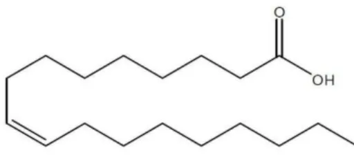 Gambar 3. Struktur Kimia Asam Oleat 