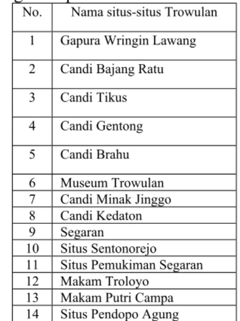 Tabel 3.1 Daftar situs-situs Trowulan  yang dieksplorasi