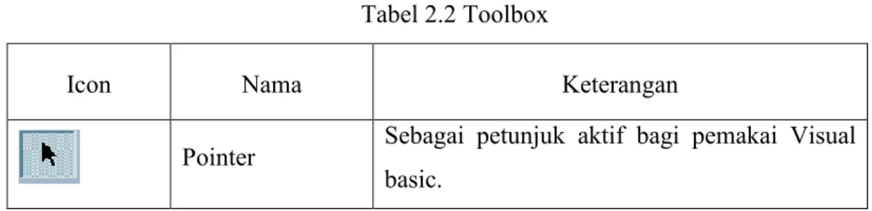 Tabel 2.2 Toolbox 