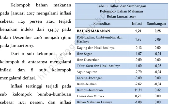 Tabel 1. Inflasi dan Sumbangan   Kelompok Bahan Makanan 