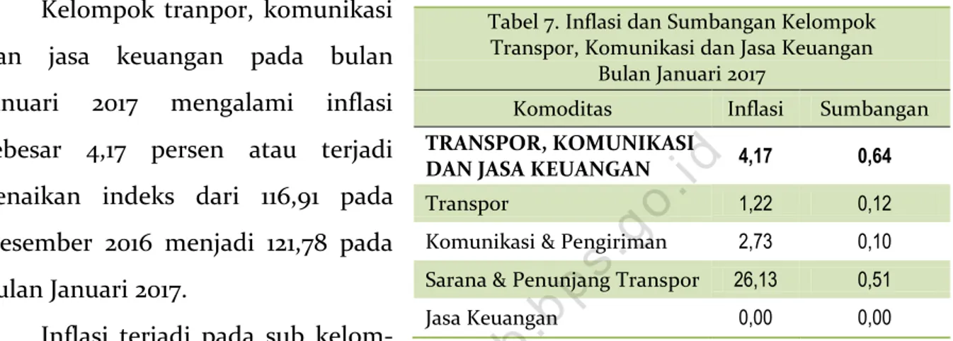 Tabel 7. Inflasi dan Sumbangan Kelompok  Transpor, Komunikasi dan Jasa Keuangan 