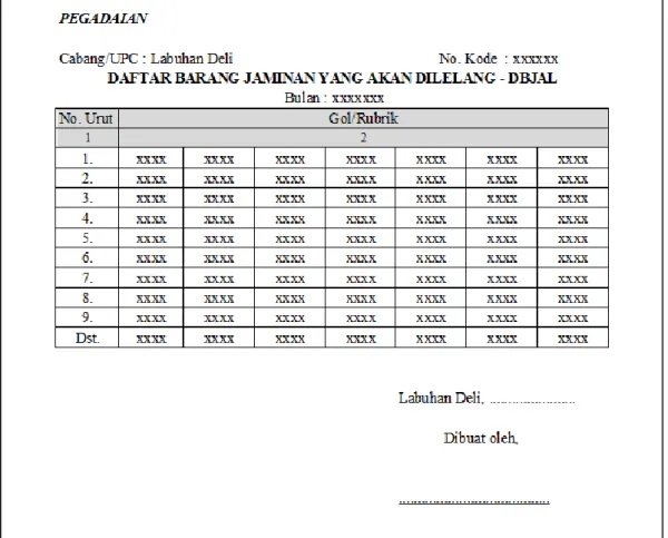 Gambar III.1. Daftar Barang Jaminan Yang Akan Dilelang (DBJAL)  Sumber :  PT. Pegadaian (Persero) Cabang Labuhan Deli Medan 