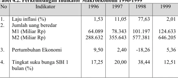 Tabel 4.2. Perkembangan Indikator Makroekonomi 1996-1999  No Indikator  1996  1997  1998  1999  1