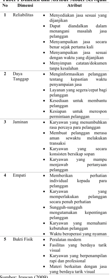 Tabel 1 Dimensi dan Atribut Model Servqual  