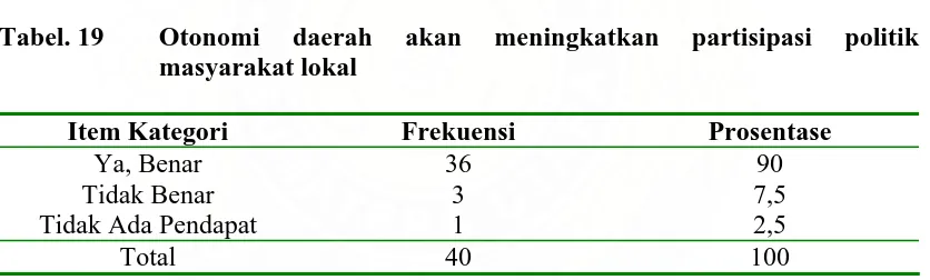 Tabel. 18 