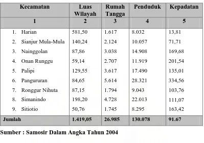 Tabel 4.1.  Luas Wilayah, Jumlah Rumah Tangga, Penduduk dan  Kepadatan Penduduk  Menurut Kecamatan  
