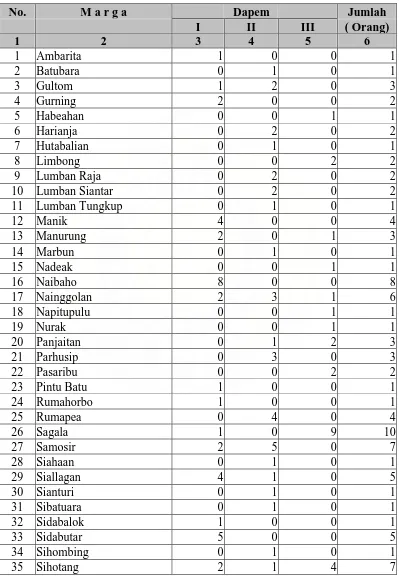 Tabel 4.6. Jumlah Calon Legislatif Menurut Marga Per Daerah Pemilihan ( Dapem ) di Kabupaten Samosir 