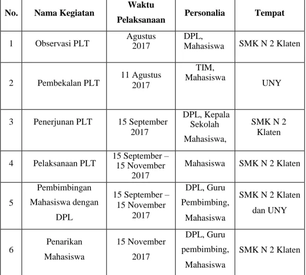 Tabel 4. Jadwal Pelaksanaan Kegiatan PLT UNY 2017  No.  Nama Kegiatan  Waktu 