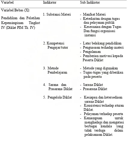 Tabel 1. Operasionalisasi Variabel X dan Variabel Y 