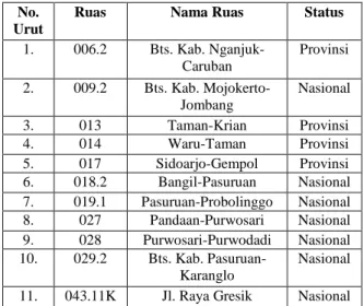 Tabel 1 : Daftar Identifikasi Daerah Rawan  Kemacetan 