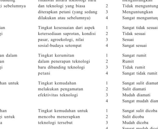 Tabel 1. Deskripsi, skala, dan kategori sifat inovasi teknologi pengelolaan terpadu kebuh jeruk sehat.