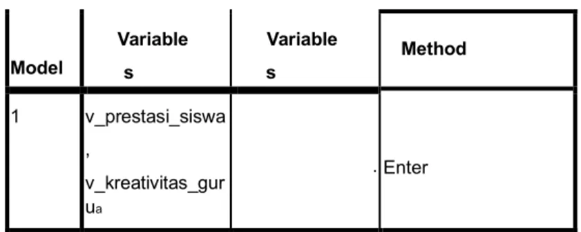 Tabel 1. Metode Analisis SPSS 25 dengan Variabel X 1  dan X 2