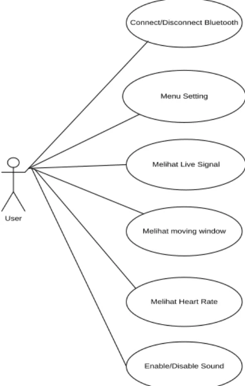Gambar 3.2 Diagram Usecase 