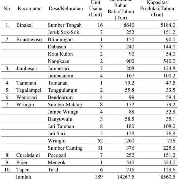Tabel 1.3   Data Produksi Tape per Kecamatan di Kabupaten Bondowoso tahun 2014 