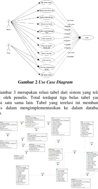 Gambar 1 Gambaran Umum Sistem 