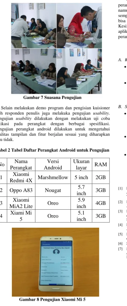 Gambar 7 Suasana Pengujian 