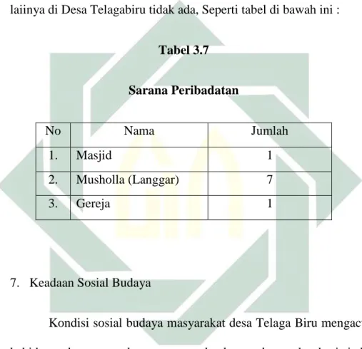 Tabel 3.7  Sarana Peribadatan  No   Nama   Jumlah   1.  Masjid  1  2.  Musholla (Langgar)  7  3
