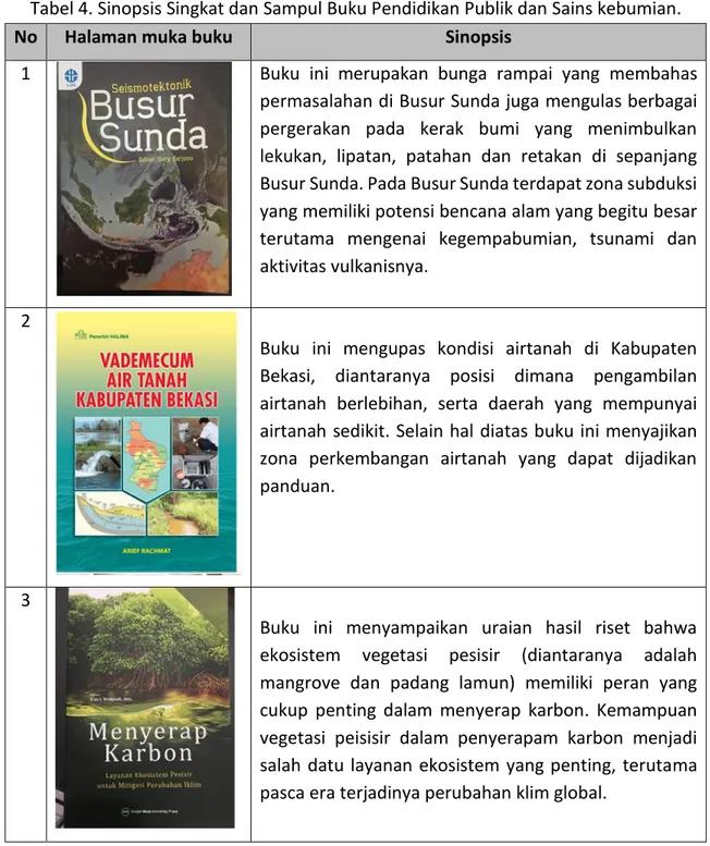 Tabel 4. Sinopsis Singkat dan Sampul Buku Pendidikan Publik dan Sains kebumian. 