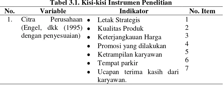Tabel 3.1. Kisi-kisi Instrumen Penelitian 