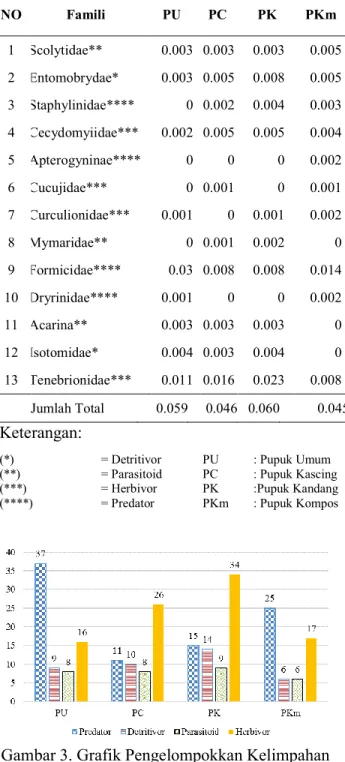 Tabel 4. Hasil Analisis One Way Annova  Keragaman  ANOVA     Sum of  Squares  df  Mean  Square  F  Sig
