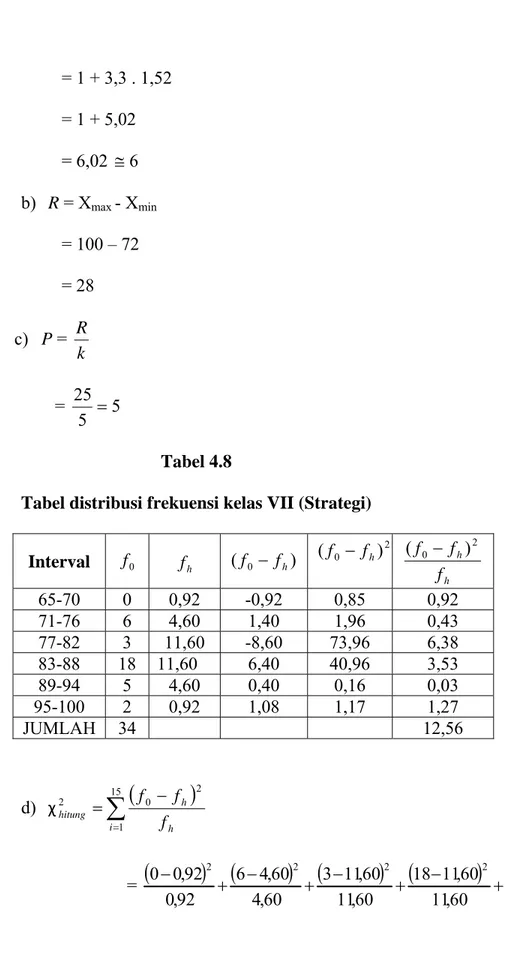 Tabel distribusi frekuensi kelas VII (Strategi) 