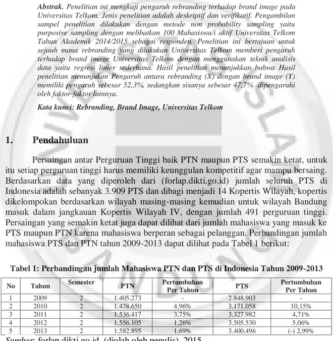 Tabel 1: Perbandingan jumlah Mahasiswa PTN dan PTS di Indonesia Tahun 2009-2013 