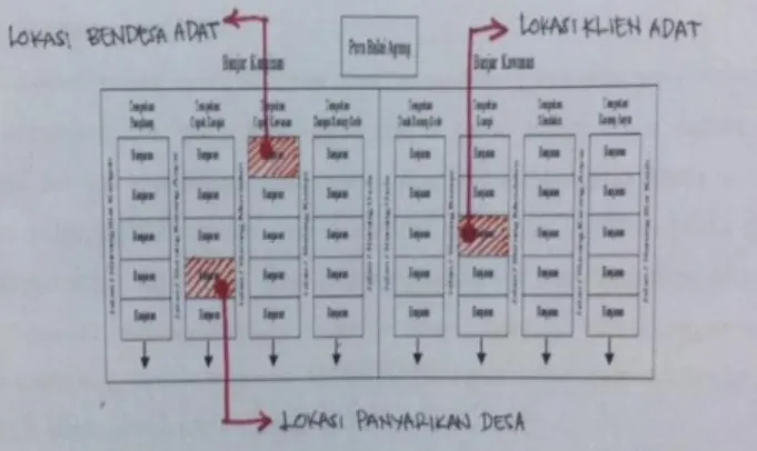 Gambar 2. Lokasi Rumah Tinggal Pejabat Desa  Sumber: Hasil Analisa, 2017