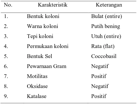 Tabel 3 (lanjutan) No. Karakteristik 