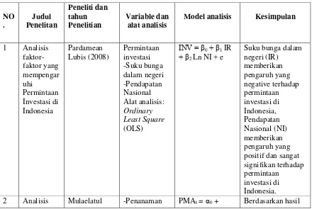 Tabel 1. Ringkasan Hasil Penelitian Empirik  