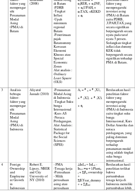 Tabel 1 (lanjutan) 