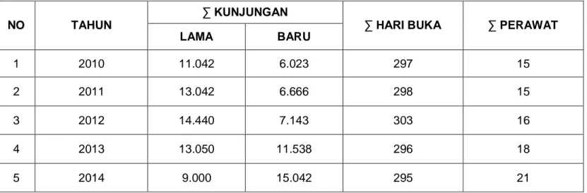 Tabel Analisa Data Poli Mata (SEC) RSI Sultan Agung Semarang Tahun 2009-2014 