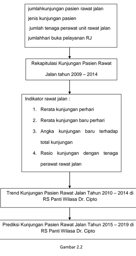 Gambar 2.2  Kerangka Konsep 